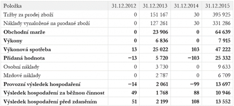 finvysl-6a9fb5eb93ff93355431cdbe0c85243b