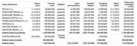 3.prehled-uveru-cbae33b1c8ce6297adbf87891f7d7e5b